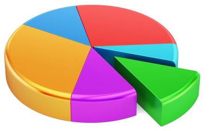 Pvt Ltd Company registration and dividend types | Solubilis